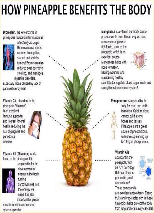 Health Benefits Of Pineapple Trusper
